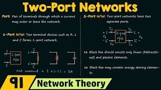 Introduction to Two−Port Networks [upl. by Mikkel]