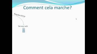 2  Le serveur web  Comprendre comment marche Internet [upl. by Lawton]