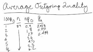 Evaluating Acceptance Sampling Plans [upl. by Ayidan578]