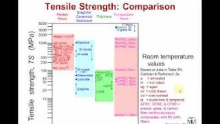 Basic Mechanics of Materials Overview Unit 7 [upl. by Owades]