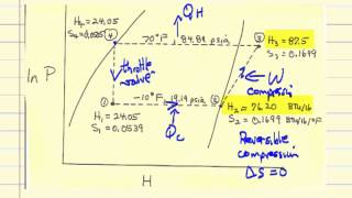 Freon12 Refrigeration Cycle [upl. by Slaohcin]