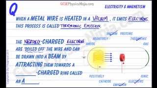 Thermionic Emission Explained  The Cathode Ray Tube  Physics [upl. by Aisel]