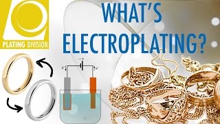 What is Electroplating [upl. by Aneras547]