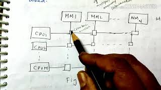 Crossbar connection system Interconnection structurelecture67coa [upl. by Orren]