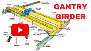 Gantry Girder  What Why and How [upl. by Megan547]