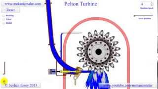 pelton turbine [upl. by Eirellav]