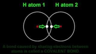 Chemical Bonding Introduction Hydrogen Molecule Covalent Bond amp Noble Gases [upl. by King]