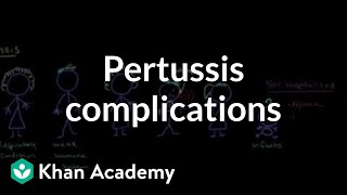 Pertussis on Rise in U S Elderly ICAAC 2013 [upl. by Pantheas]