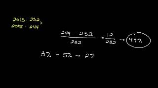 Calculating the Percentage Change in Consumer Prices  Personal Finance Series [upl. by Ednalrim]