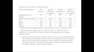 Quantile Regression Example [upl. by Anaicul]