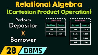 Relational Algebra Cartesian Product Operation [upl. by Immaj]