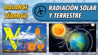 Radiación Solar y Radiación Terrestre  Meteorología [upl. by Prowel577]