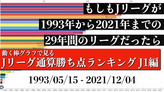 Jリーグ29年間の歴史上 最も多く勝ち点を稼いだチームは？？？総合順位がついに判明【通算勝ち点ランキング J1編】2022年版 Bar chart race [upl. by Seed285]