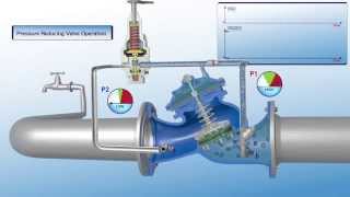 720 ES Pressure Reducing Valve  Operation [upl. by Price341]