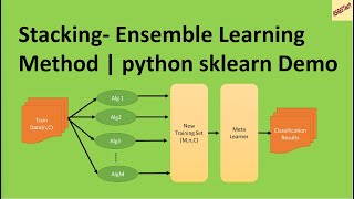 Stacking Ensemble Learning Method  python scikitlearn Demo [upl. by Church]