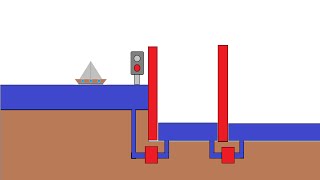 Fonctionnement dune écluse [upl. by Barbey]