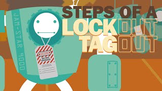 Lockout Tagout loto Procedure [upl. by Fawne]