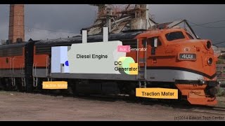 Diesel Engines in EMD F7 Locomotive [upl. by Atimad]