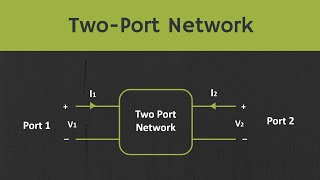 Introduction to TwoPort Networks [upl. by Akinit20]