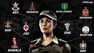 10 Indian Army Streams Women Can Join [upl. by Ailecra363]