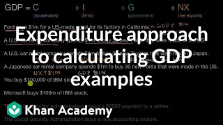 Expenditure approach to calculating GDP examples  AP Macroeconomics  Khan Academy [upl. by Reivad]