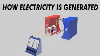 How electricity is generated 3D Animation  ACampDC Generators [upl. by Mordecai636]