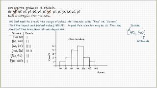 Histogram Explained [upl. by Rozelle]