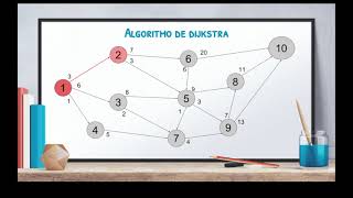 Ruta más corta [upl. by Elsilrac]