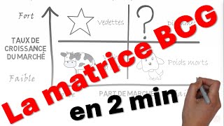 Marketing Quest ce que la matrice BCG [upl. by Searle]