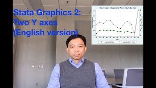 Stata Graphics 2 two Y axes English version [upl. by Constance]