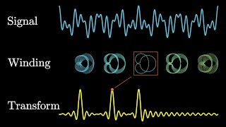 Fourier Transform Visual Demonstrations [upl. by Publia]