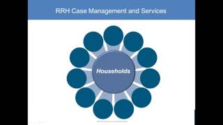 Rapid ReHousing Introduction to Case Management and Services [upl. by Carmelle]