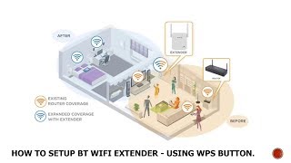 How to Setup BT WIFI Extender  Using WPS Button [upl. by Lyndsey104]