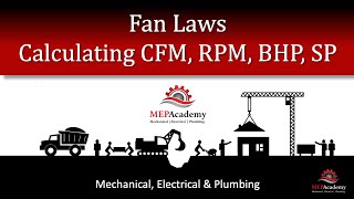 Fan Laws How to Calculate CFM BHP SP RPM [upl. by Caniff536]