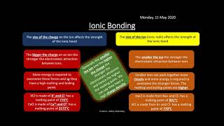 EDEXCEL Topic 13 Energetics II REVISION [upl. by Bev332]