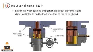 Wellhead installation procedure [upl. by Sashenka]