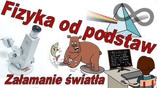 Fizyka od podstaw Załamanie światła pryzmat fizyka optyka [upl. by Notsecnirp656]