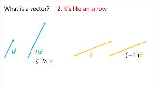 Tensors for Beginners 2 Vector definition [upl. by Heidie]