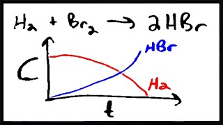 Introduction to Chemical Kinetics [upl. by Erised]