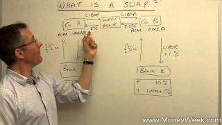 What is a swap  MoneyWeek Investment Tutorials [upl. by Enoved]