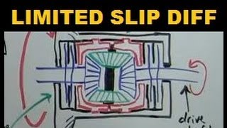 Limited Slip Differential  Explained [upl. by Acire470]