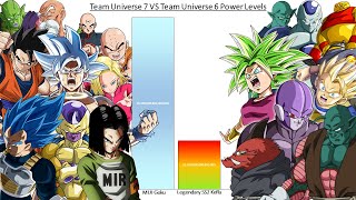 Team Universe 7 VS Universe 6 POWER LEVELS Dragon Ball Super [upl. by Ardnoik828]