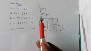 CYK Algorithm by Deeba Kannan [upl. by Alcina]