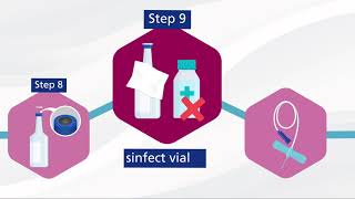 Blood Culture Pathway Taking a blood culture [upl. by Eckhardt]