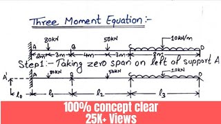 Clapeyrons Theorem Of Three moments [upl. by Carson774]