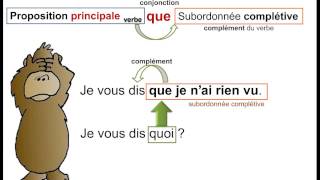 La classification des subordonnées [upl. by Aisul]