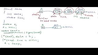 Linked List  Implementation in CC [upl. by Valeda]