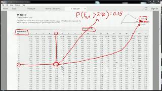 How to use a F table Part 1 [upl. by Nnayllas747]