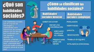 HABILIDADES SOCIALES DEFINICIÓN EJEMPLOS breve explicación [upl. by Togram755]