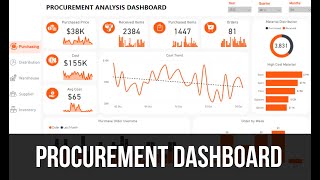 Procurement Dashboard  Microsoft Power BI [upl. by Nnhoj]